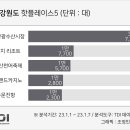 화천랜드3 이미지