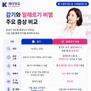 한 달 넘게 재채기 · 기침이 계속된다면 ㅣ 수원역 대형약국 케이약국이 알려드려요