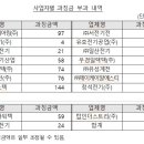 경인엔지니어링 이미지
