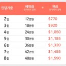 나산 5일시장 내 | 베트남 다낭 가성비 패키지 여행 3박 5일 코스 후기