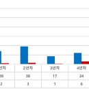미래외과 이미지