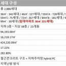 평촌센텀퍼스트 이미지