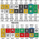 기이한 운명 사례: 개그맨 김기욱, 30세 임수, 술해, 바뀐 운명 이미지