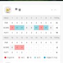 윈윈스크린골프 | 드림 프렌즈 스크린 골프 + 만양순대국