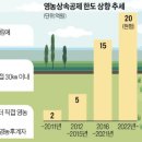 영농목장 이미지