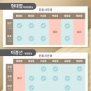 늘사랑한의원 이미지