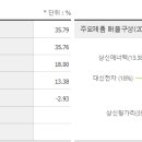 이디피 이미지