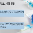 네트워크 이미지