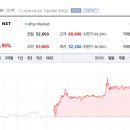 (주)인더그린 토큰포스트