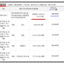 산업단지5길(풍산읍) 이미지