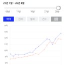 GS25길음뉴타운 | '길음뉴타운래미안9단지'Vs'미사강변골든센트로' 단지 비교 (모의투자)