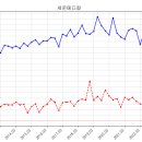 디앤비메디칼