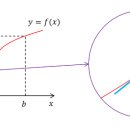 미분과적분 이미지