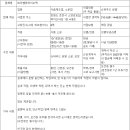 (주)더바이오텍 이미지