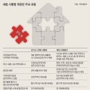 2018년 세법 시행령 개정안 주요내용-양도소득세 중과 조정대상지역 현황, 30세 이상 무주택자 분양권 양도 중과세 제외 등 부동산 과세 보완 이미지