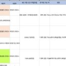 골든항공여행사 이미지