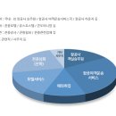 대림항공여행사 이미지