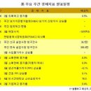 4월 8일 ~ 4월 12일 주간 주요경제지표 일정 이미지