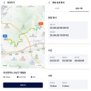 신라대~성지곡수원지 이미지