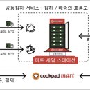 슈퍼전자 이미지