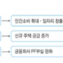 우송건축자재