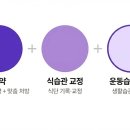 쏘굳한의원 이미지