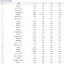 목포실내체육관 실내수영장 이미지