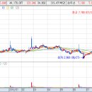 포켓몬 고(Go) 테마주 관련주 종목 - 이젠 거문도에서도 게임이 가능 이미지