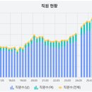 ㈜명성엔지니어링 제2공장 태양광발전소 | 디와이피엔에프 정량적 분석