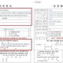 정일감정평가법인울산양산지사