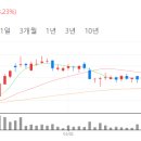 대림약품 이미지