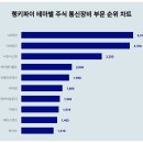 서진통신 이미지