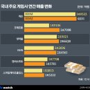 (주)반엔터테인먼트 이미지