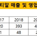 메가유통 - 서구 | 메가유통
