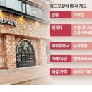 알짜유통 이미지