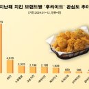 순 이미지