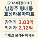 지에스25 평내타운점 | [2023타경5011] 남양주 평내동 효성타운아파트 24평 – 감정가 3.03억 → 최저가 2.12억, 역세권 실거주...