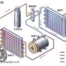 자동차사랑부분정비 이미지