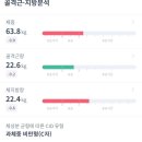 아세로짐 평택역점 이미지