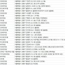 이상각이비인후과의원 이미지