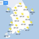 [오늘 날씨] 전국 맑고 선선, 미세먼지 농도 낮아져 (+날씨온도) 이미지