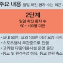 어린이집 사회적 거리두기 단계 이미지