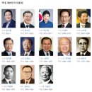 청와대 방문 후기 ㅣ 청와대 예약 방법 ㅣ 국내 여행지 추천 ㅣ 서울 갈만한 곳 ㅣ 가족여행 추천