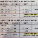 성주부동산중개 이미지