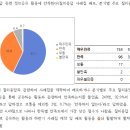 2024년 상반기 질의응답 만족도 결과 이미지