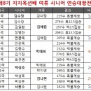 [지지옥션배]공부하는 야전사령관 서봉수 출현 [사이버오로20140819] 이미지