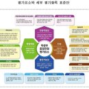 (합)대한종합관리
