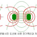 안테나 공학 이미지