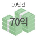 홍보가 기가막혀