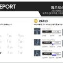 머스타드피트니스 철산역점 이미지